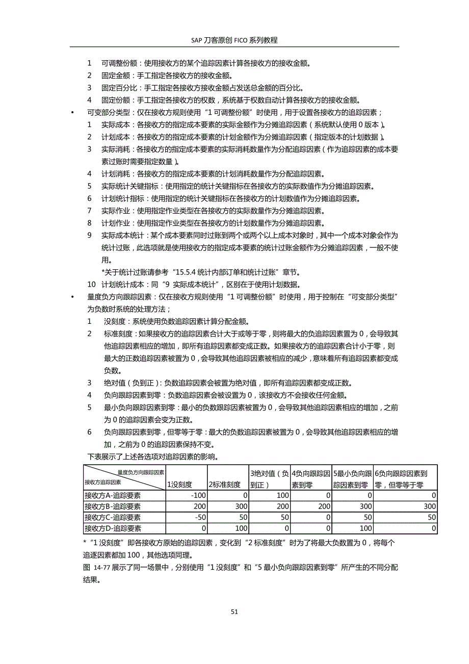 SAP刀客FICO系列教程之成本中心会计.pdf_第4页