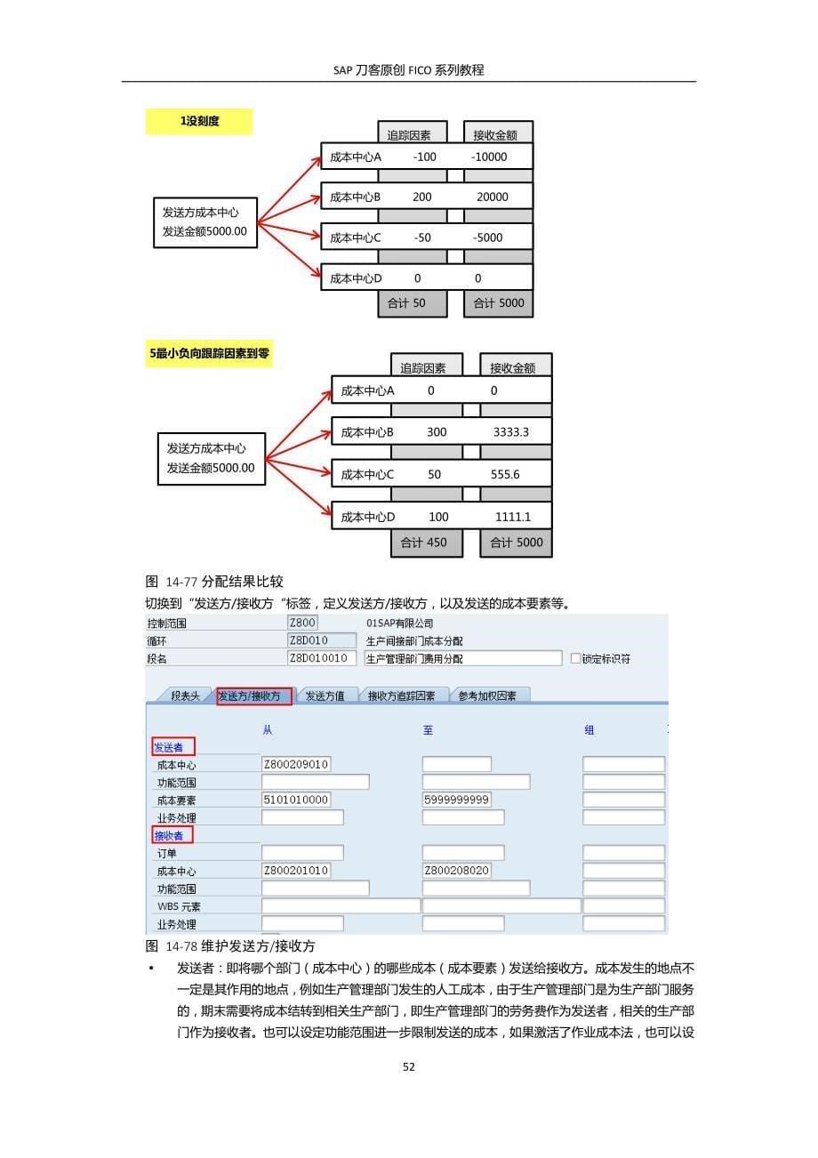 SAP刀客FICO系列教程之成本中心会计.pdf_第5页