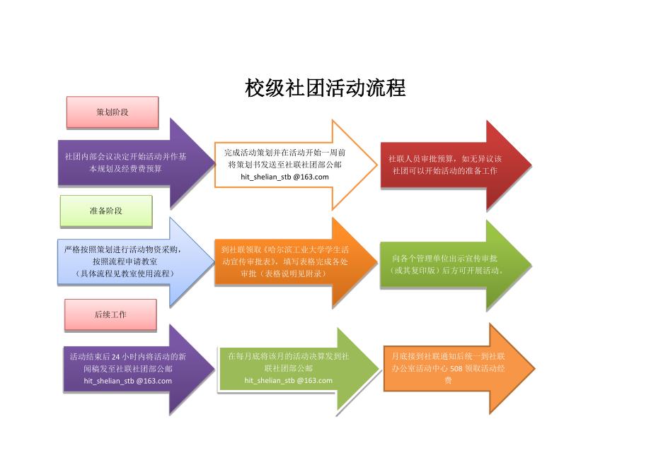 活动流程文字版.docx_第1页