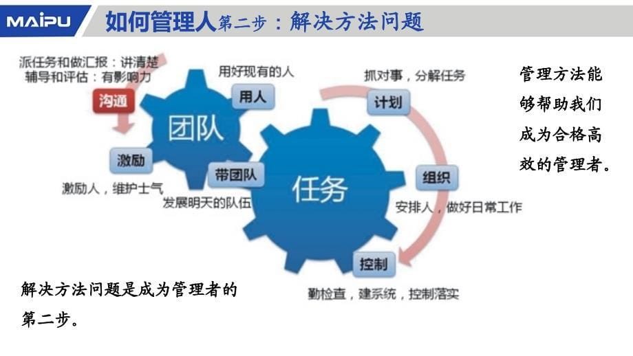 如何管理人之五步法(辅导课件)20131030.pptx_第5页