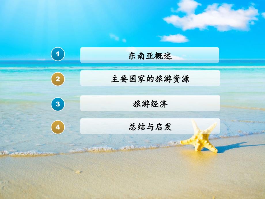 东南亚旅游.ppt_第3页