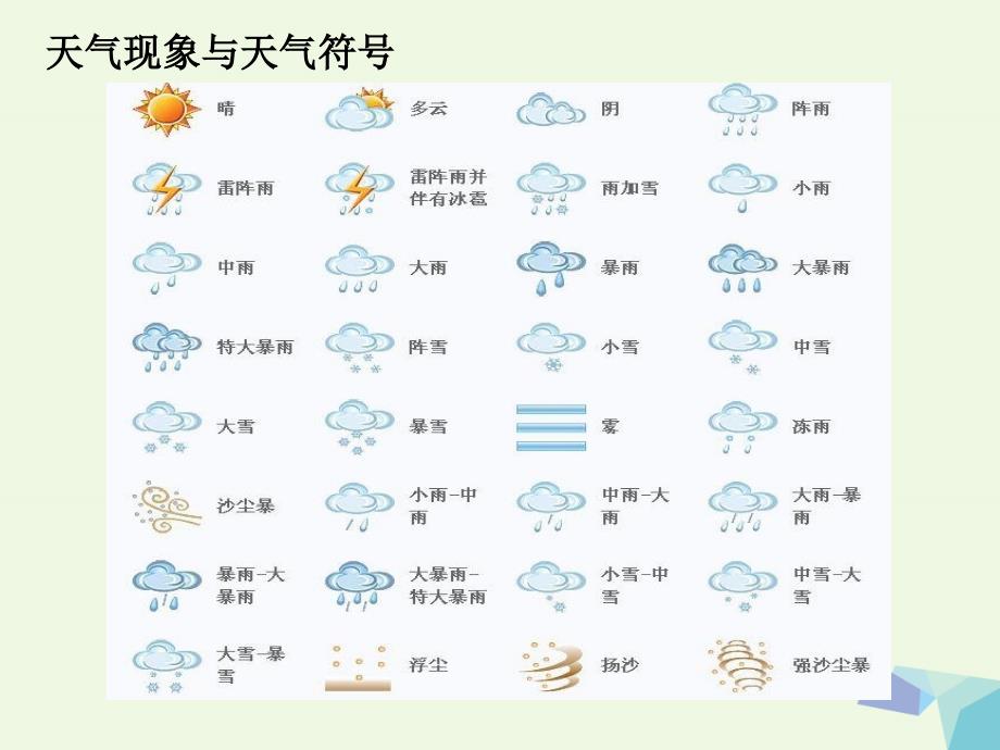 2019年四年级科学上册1.2天气日历课件3教科版_第3页