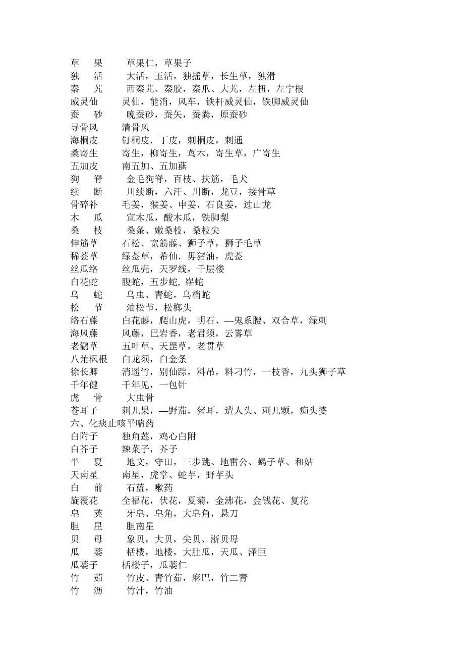 中药名字.doc_第5页