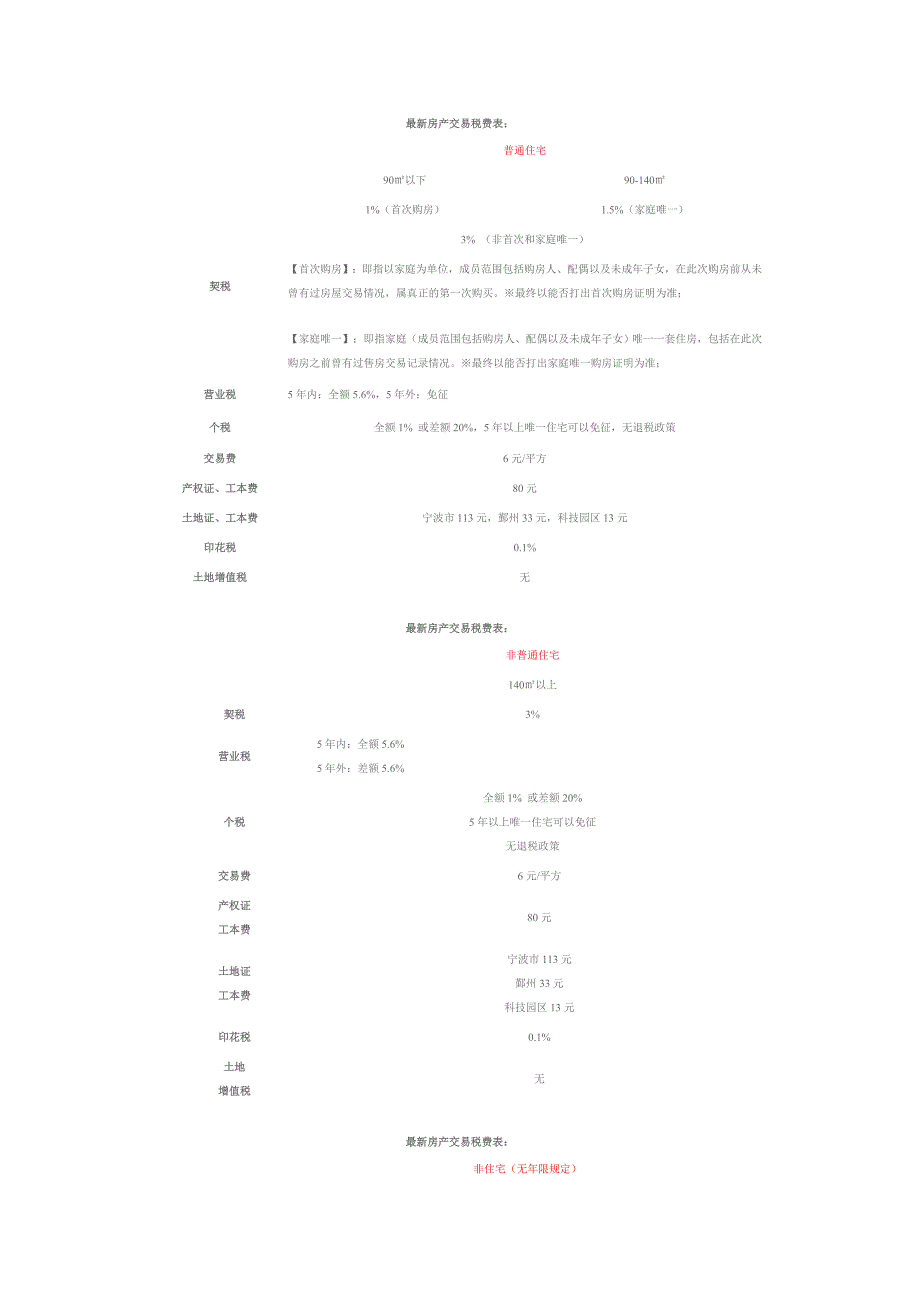 宁波最新房产交易税费表_第1页