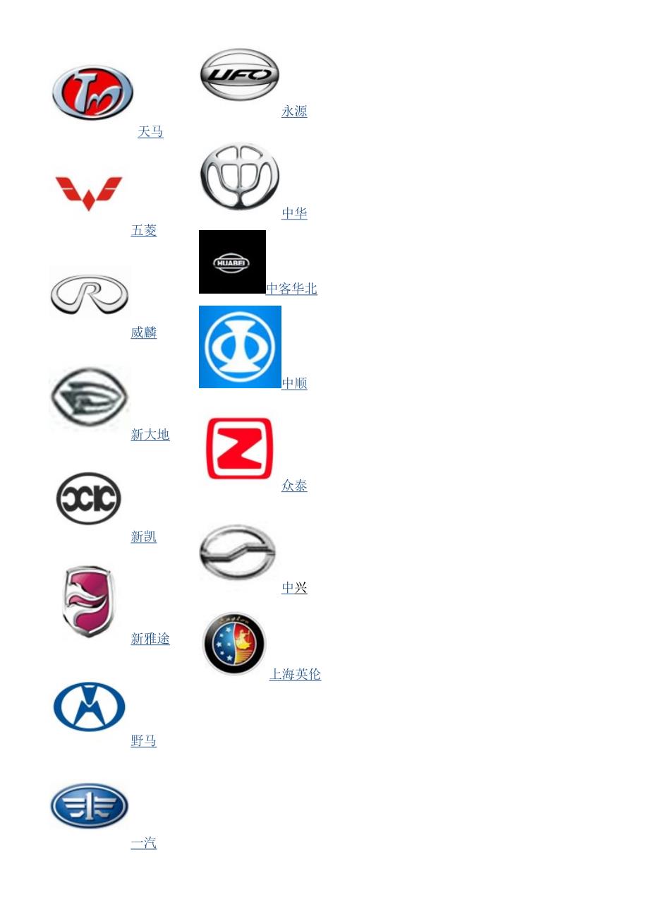 国内外各个品牌车车标_第3页