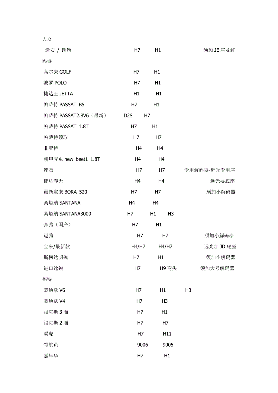 氙气灯车型对照表_第3页