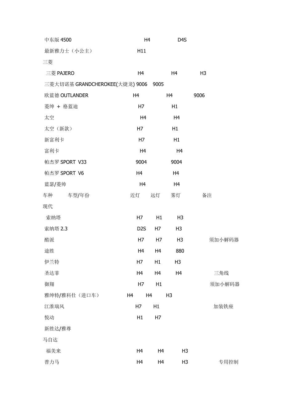 氙气灯车型对照表_第5页