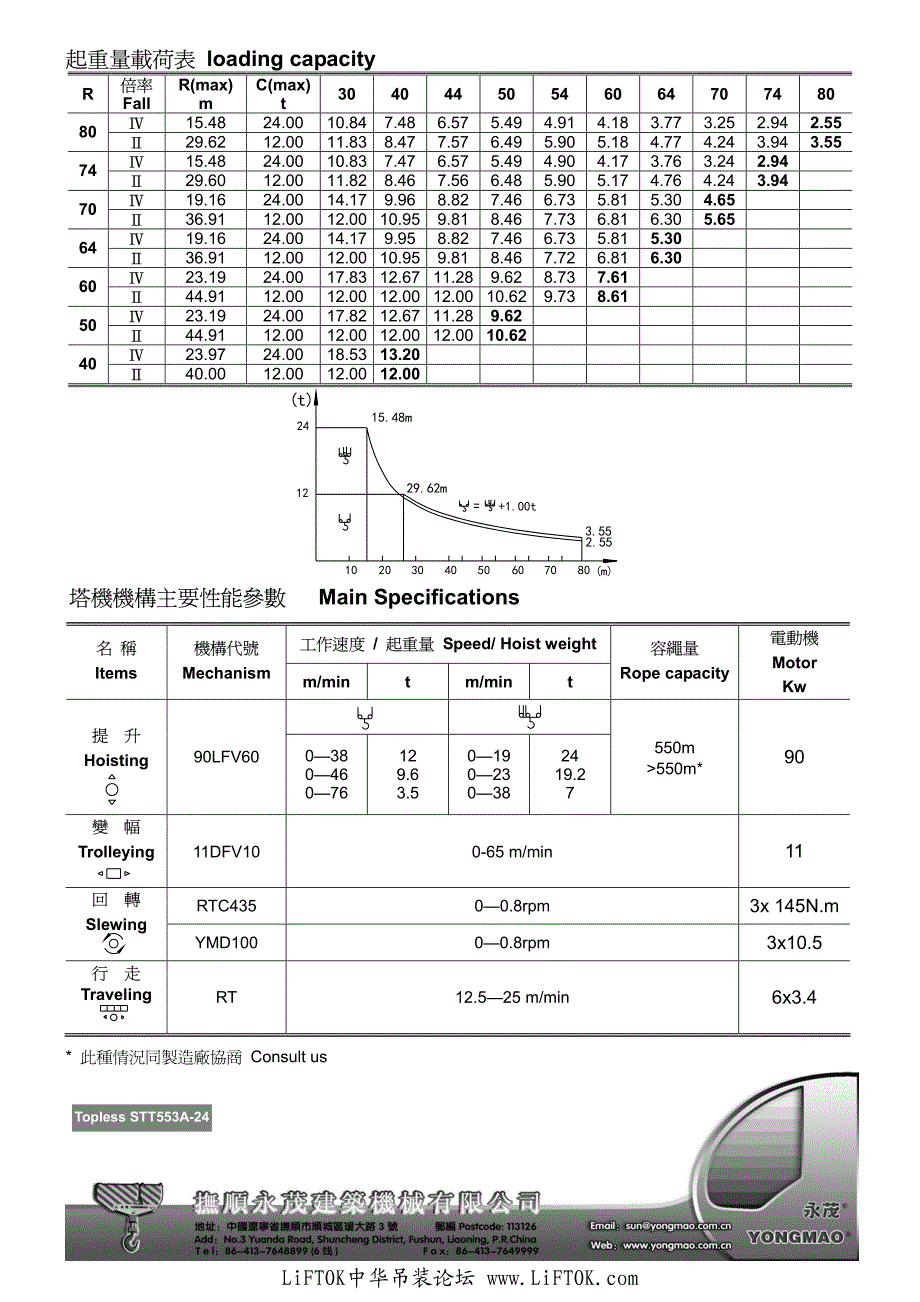 永茂stt553a塔机技术参数_第3页