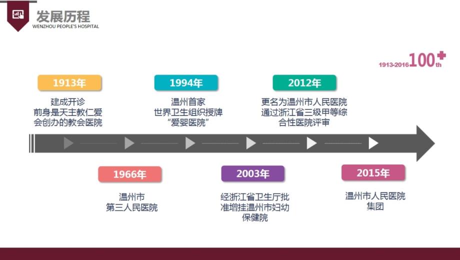 医院管理案例：构建联动式延伸护理照护模式引用信息化搭建连续服务网络温州市人民医院_第4页