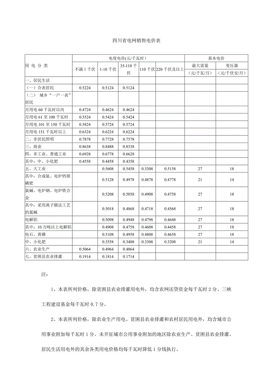 四川省电网销售电价表_第1页