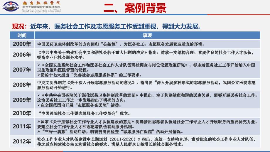 医院管理案例：造1234鼓医模式推进医务社会工作南京大学医学院附属鼓楼医院_第4页