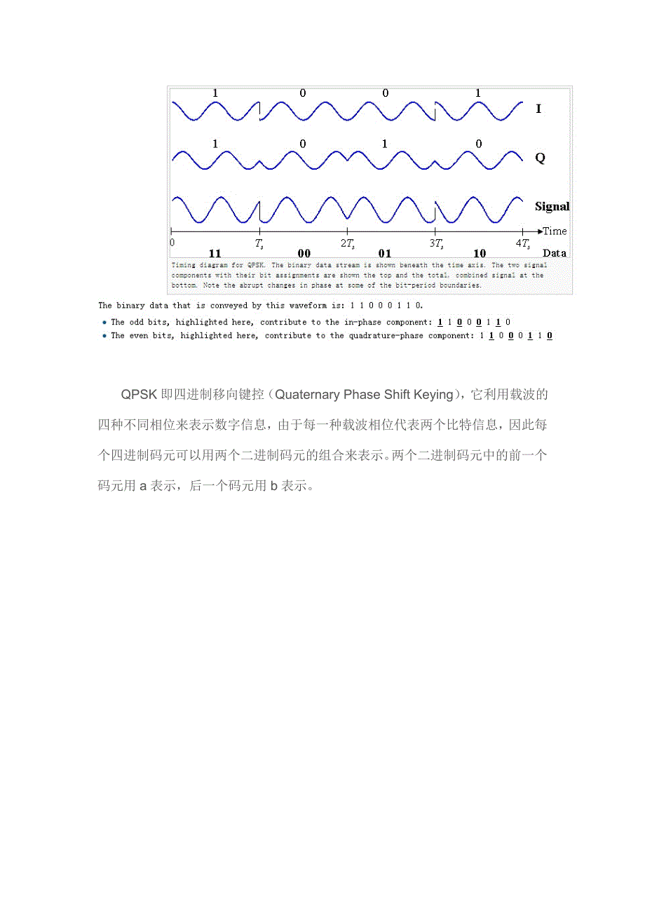 matlab-qpsk调制与解调_第2页