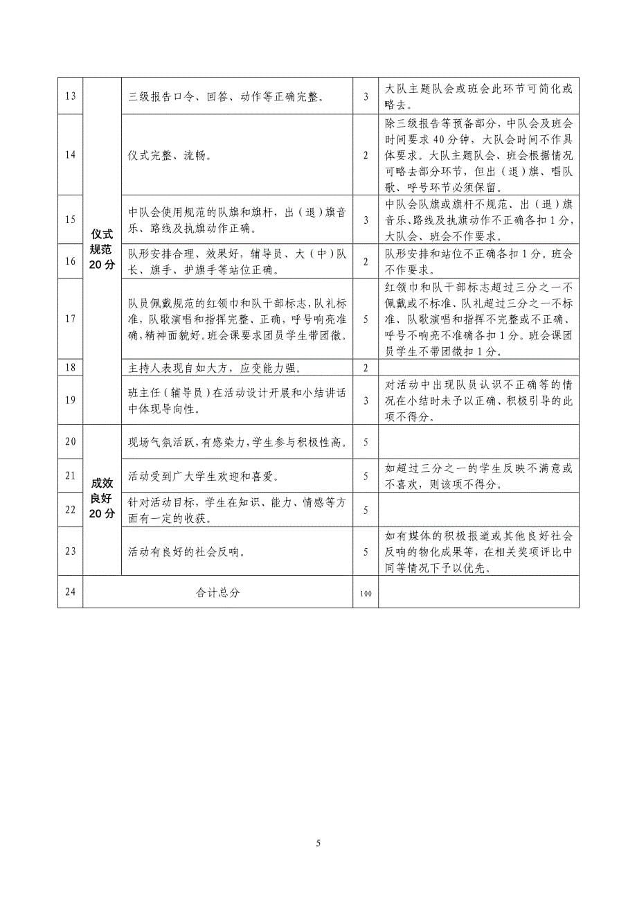 共青团靖江市委员会_第5页