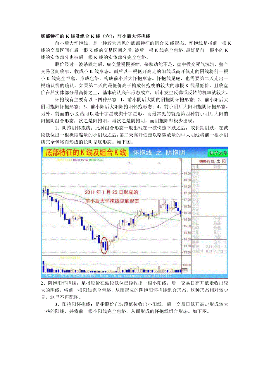 底部特征的k线及组合k线-怀抱线_第1页