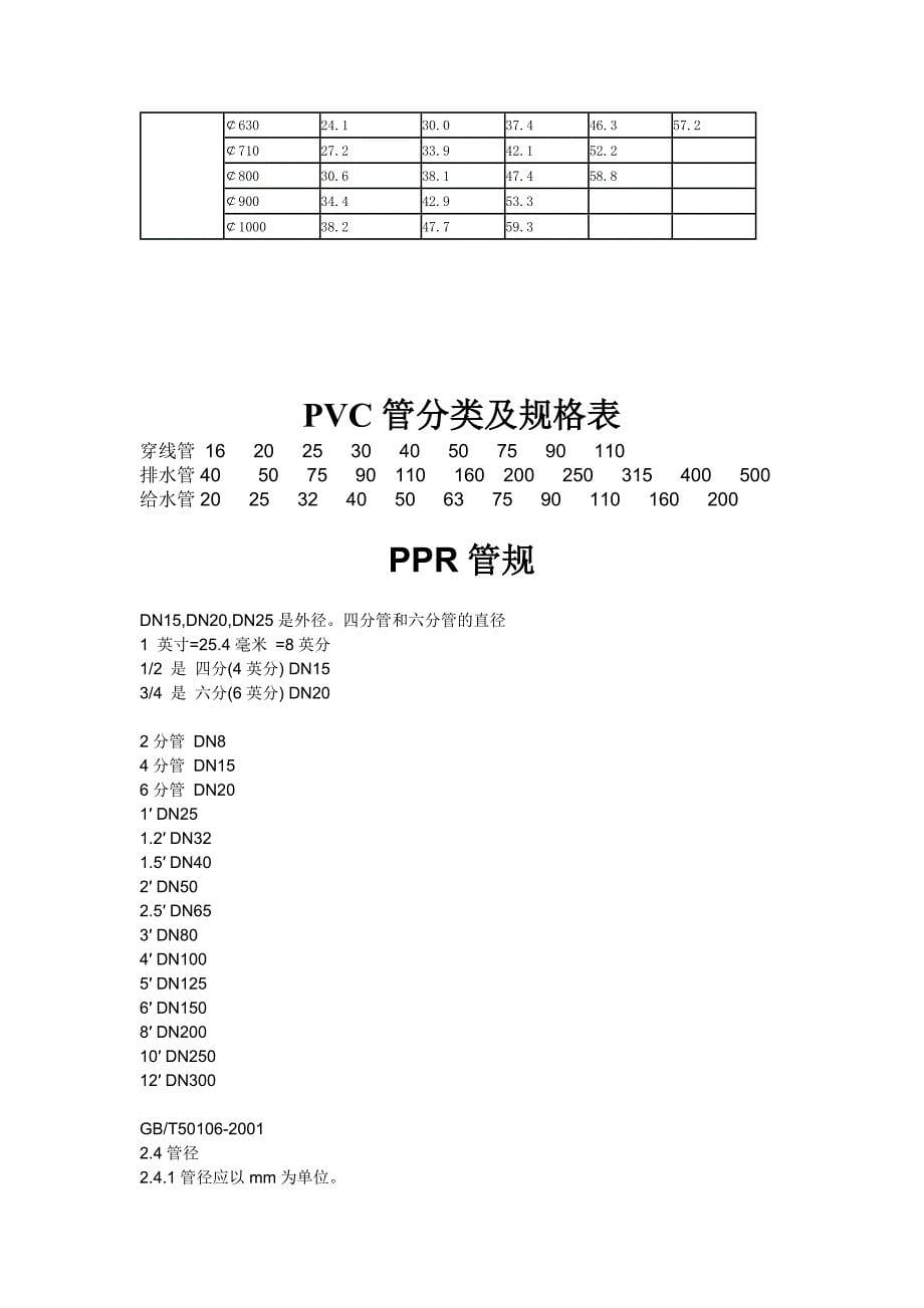 各种管道规格文档_第5页