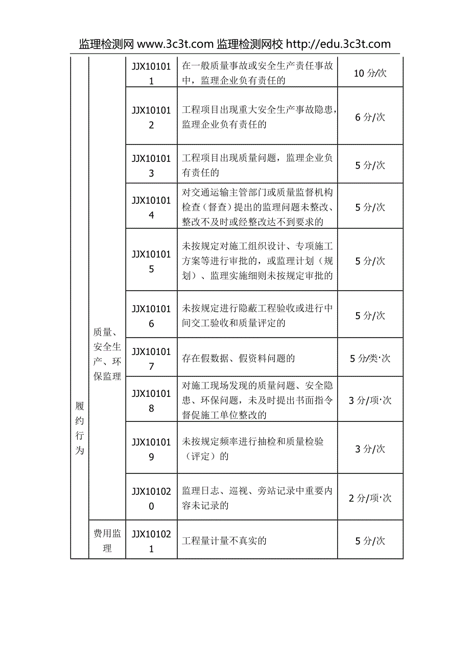 公路监理企业信用评价附件123_第2页