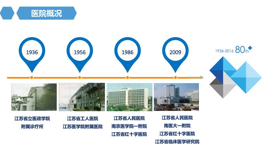 医院管理案例：打造ANGELS志愿者管理模式推进医院社会工作专业服务江苏省人民医院_第3页