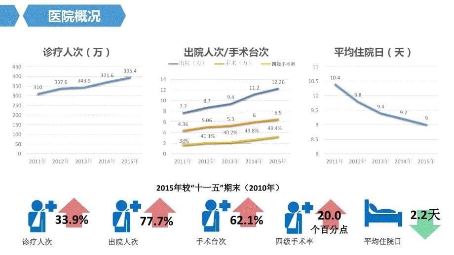 医院管理案例：打造ANGELS志愿者管理模式推进医院社会工作专业服务江苏省人民医院_第5页