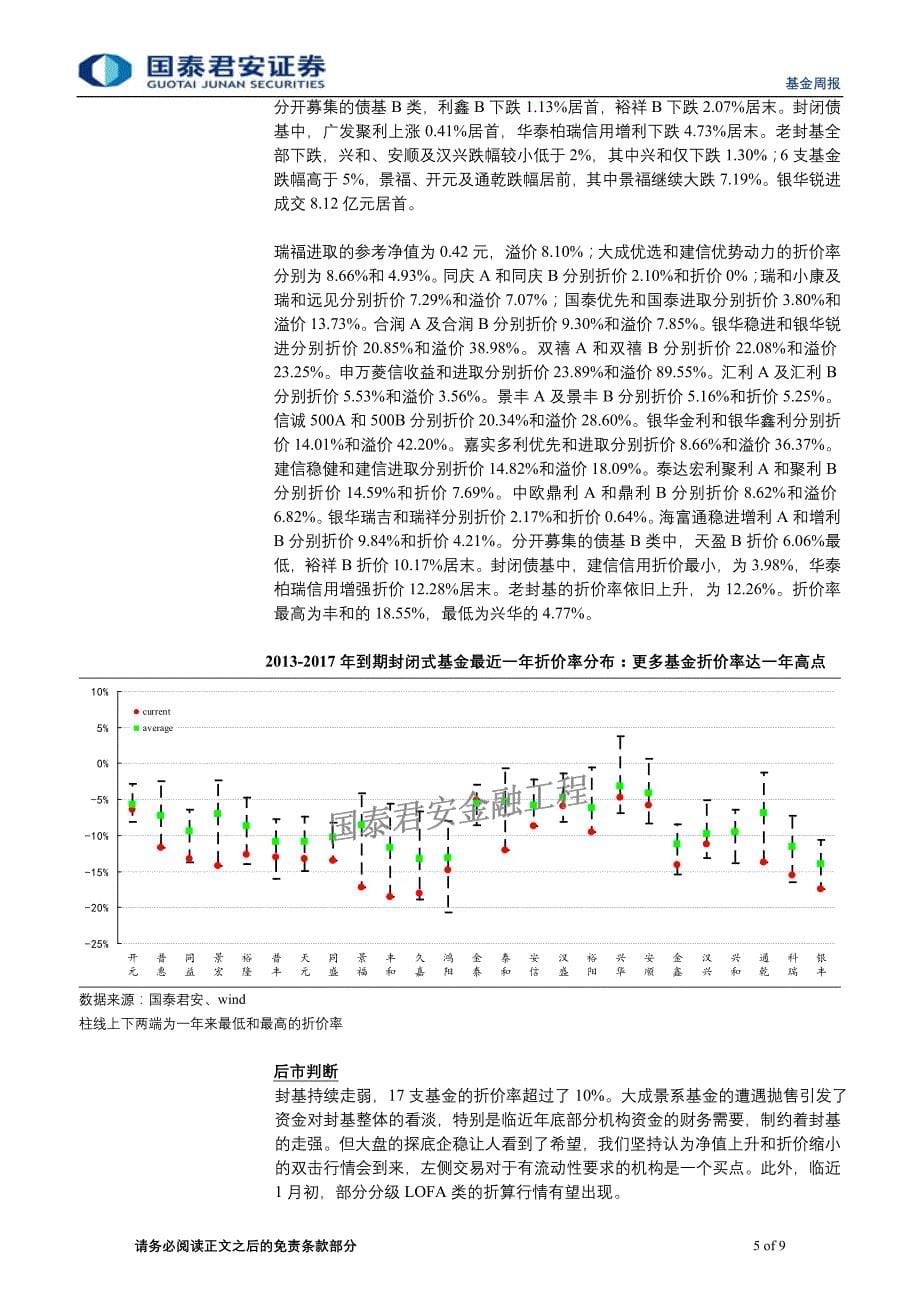 国泰君安分级lof折算临近a类短线或有机会-基金投资_第5页