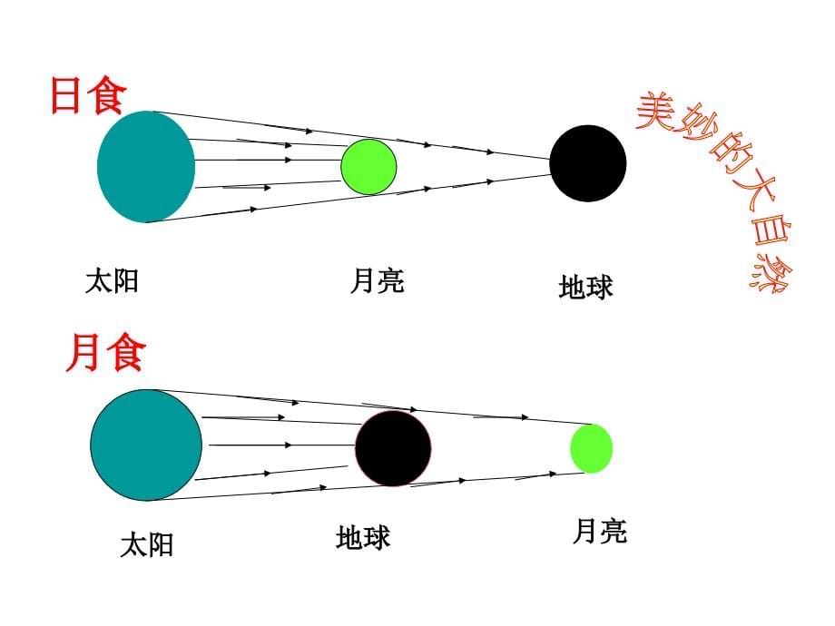 2014年中考物理总复习课件《光现象》_第5页