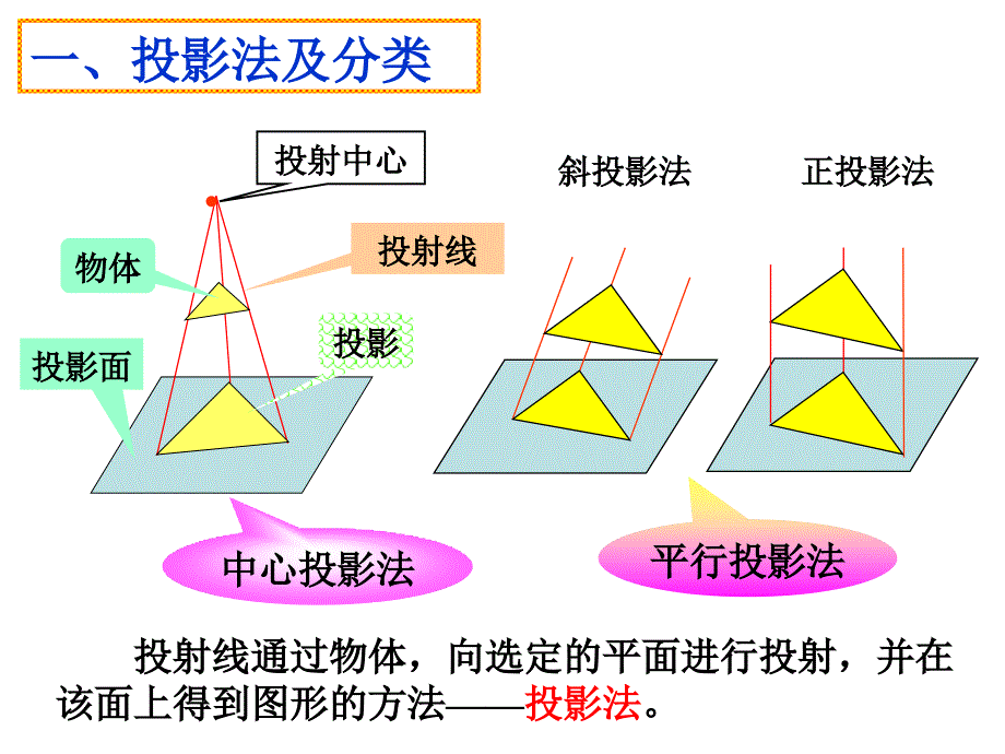 物体的三视图_第2页