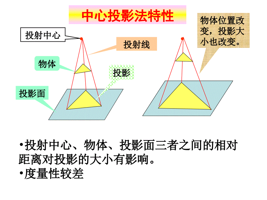 物体的三视图_第3页