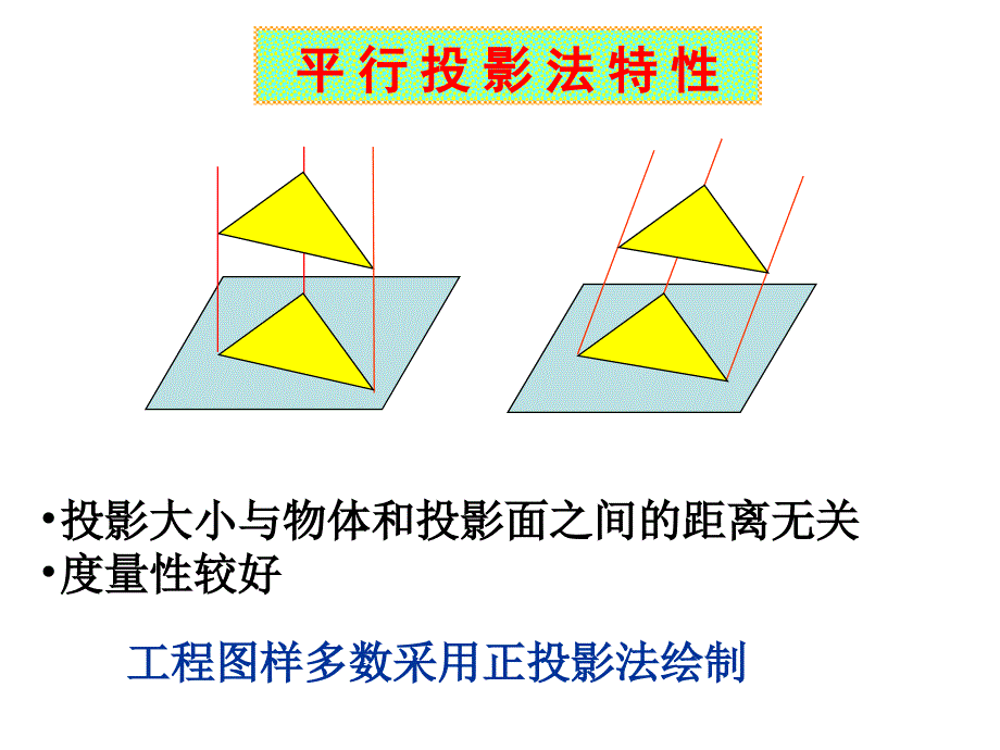 物体的三视图_第4页