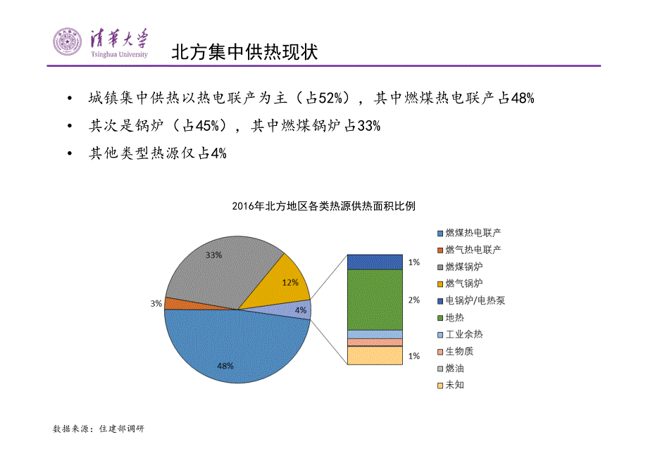 北方地区冬季清洁供暖现状和实现途径 清华大学建筑节能研究中心 2017_第4页