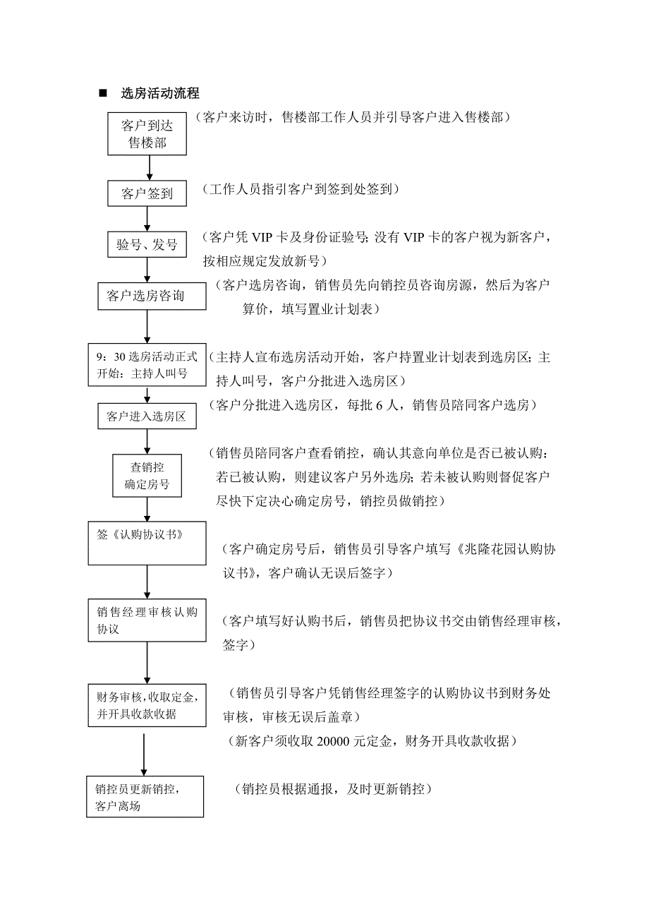 兆隆花园选房认购方案.doc_第3页