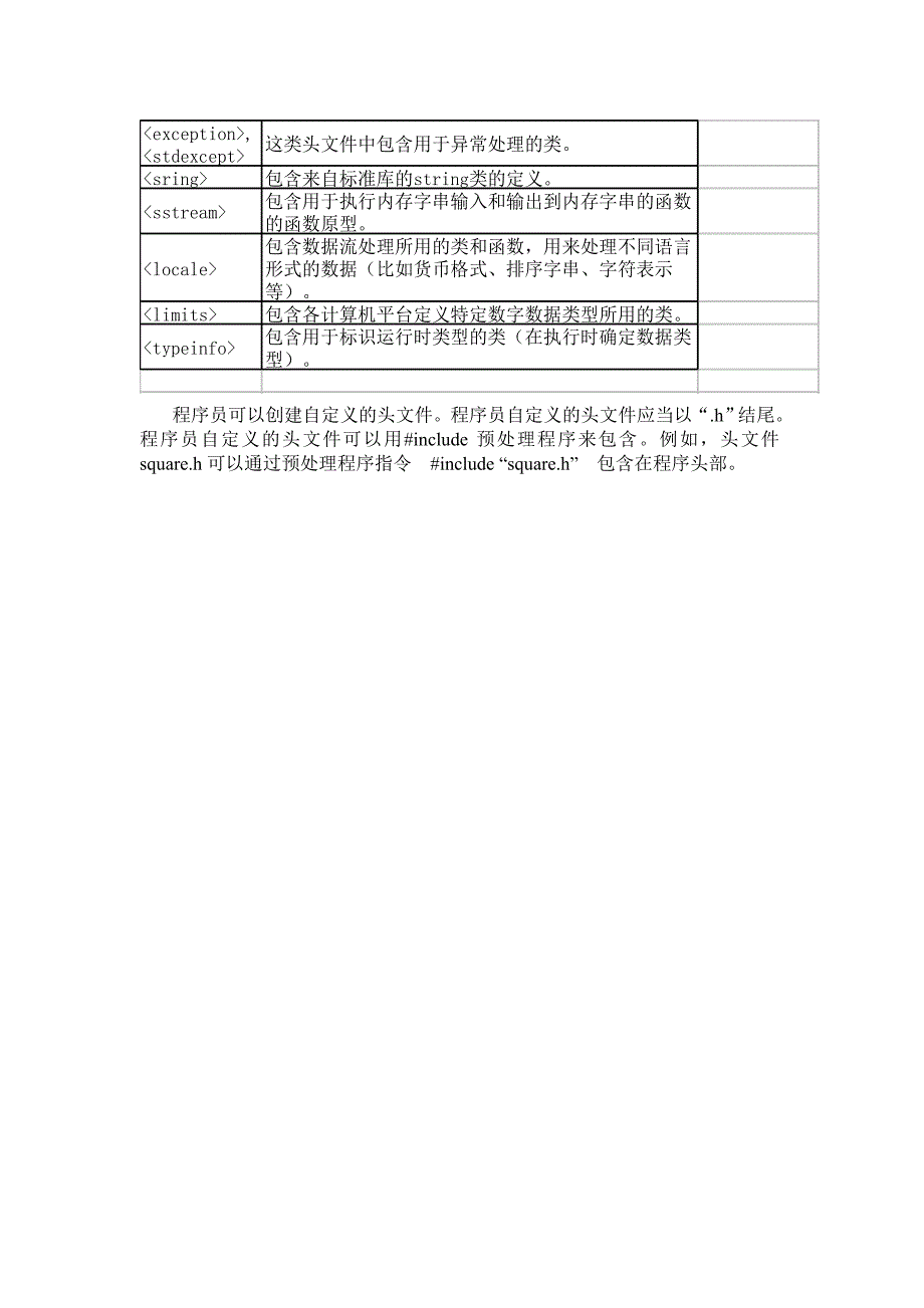 常见的标准头文件及对应说明_第2页