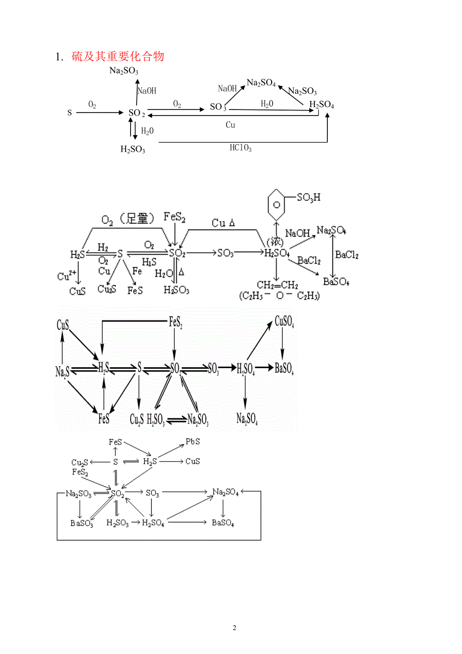 物质转化关系图_第2页