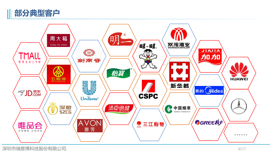 瑞意博电子标签拣选系统介绍-- - 副本(1)_第2页