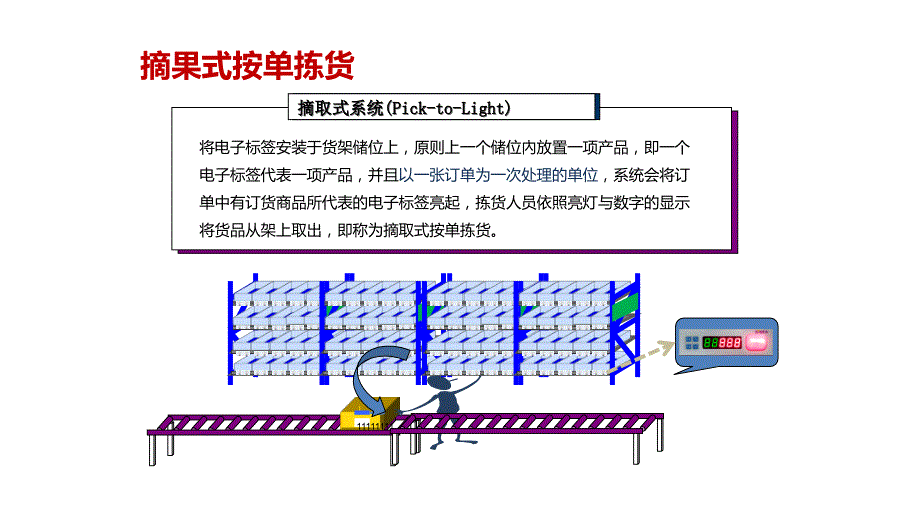 瑞意博电子标签拣选系统介绍-- - 副本(1)_第3页