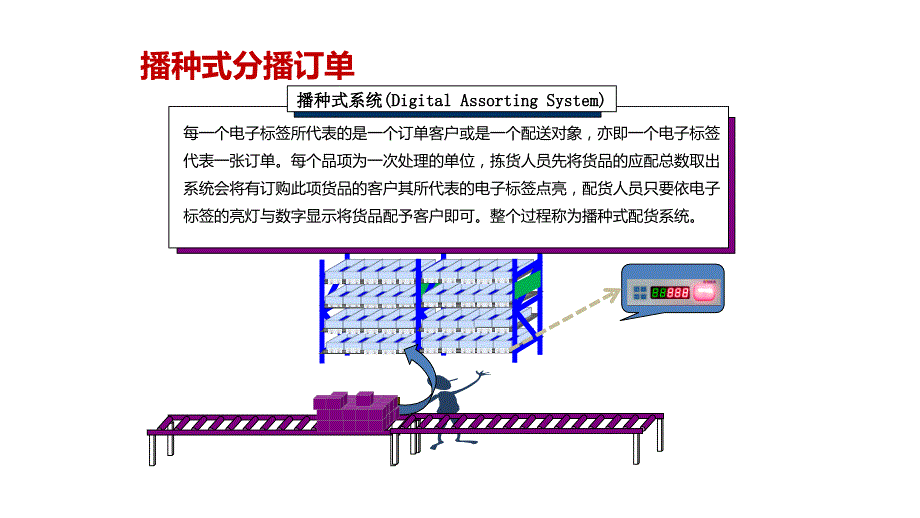 瑞意博电子标签拣选系统介绍-- - 副本(1)_第4页