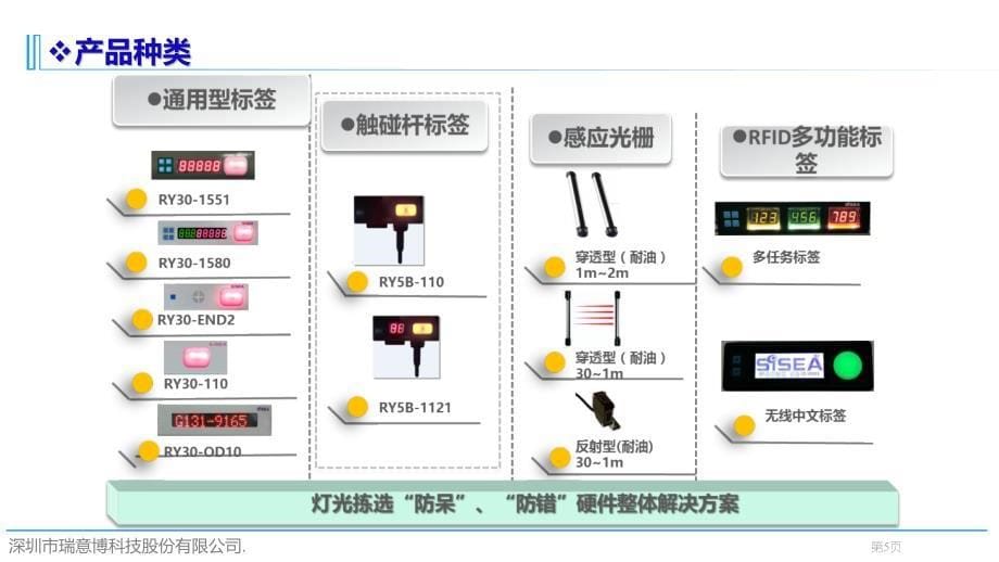 瑞意博电子标签拣选系统介绍-- - 副本(1)_第5页