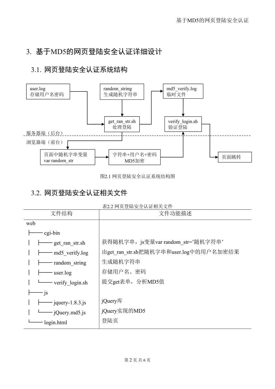 基于md5的网页登陆安全认证_第5页