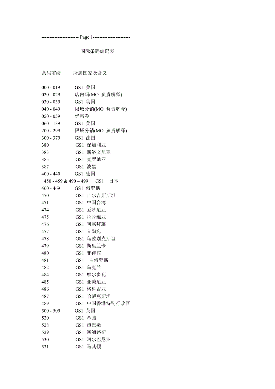 国际条码编码一览表_第1页