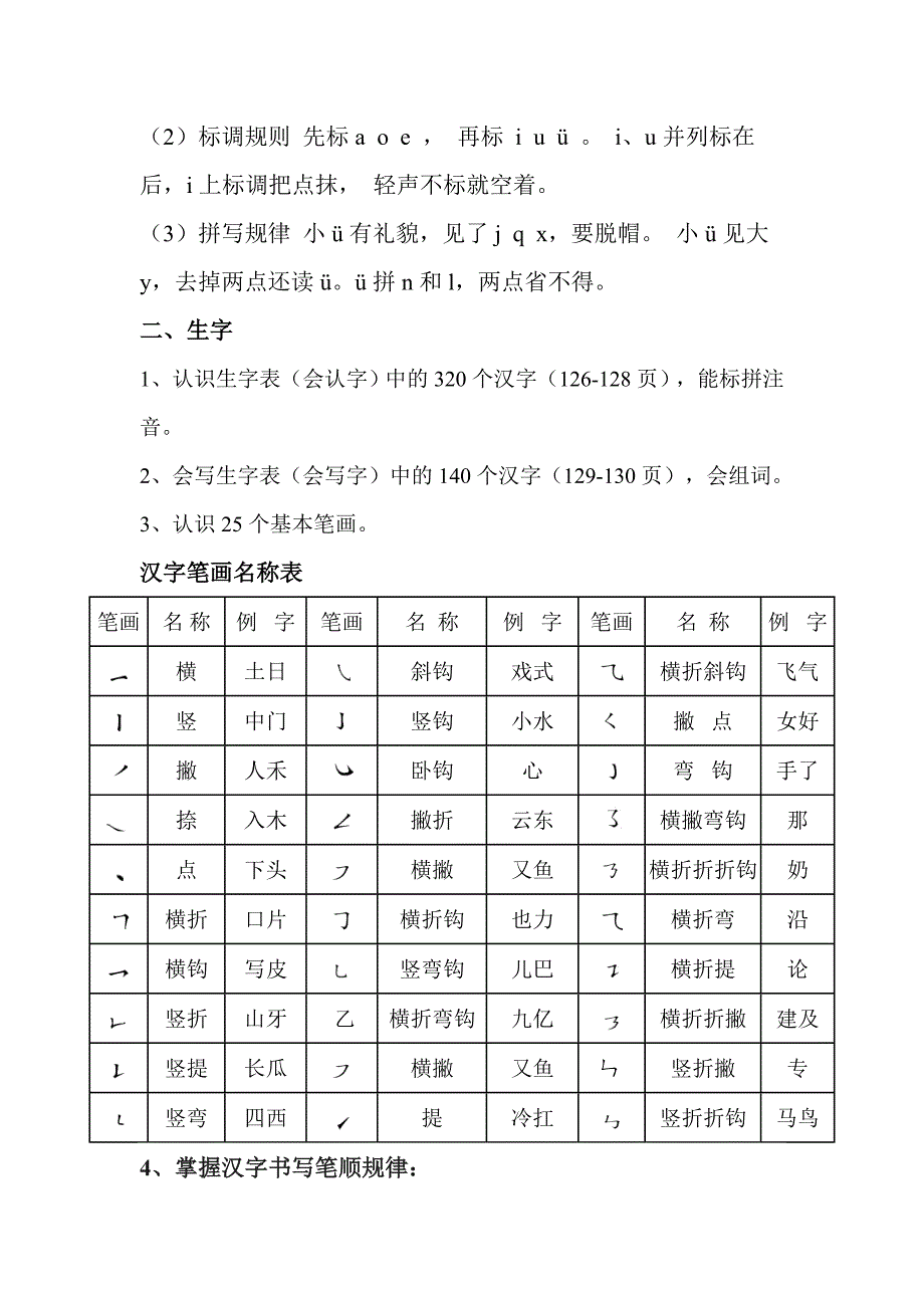 2018最新人教版一年级上册语文知识点归纳总结_第2页