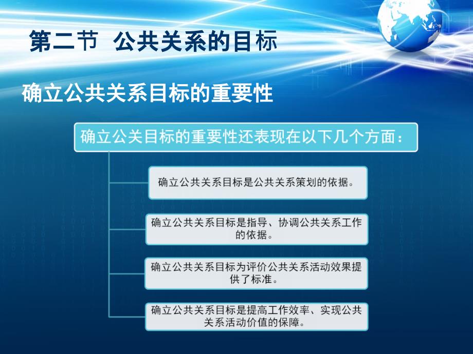 4公共关系第四章（李兴国版）_第4页