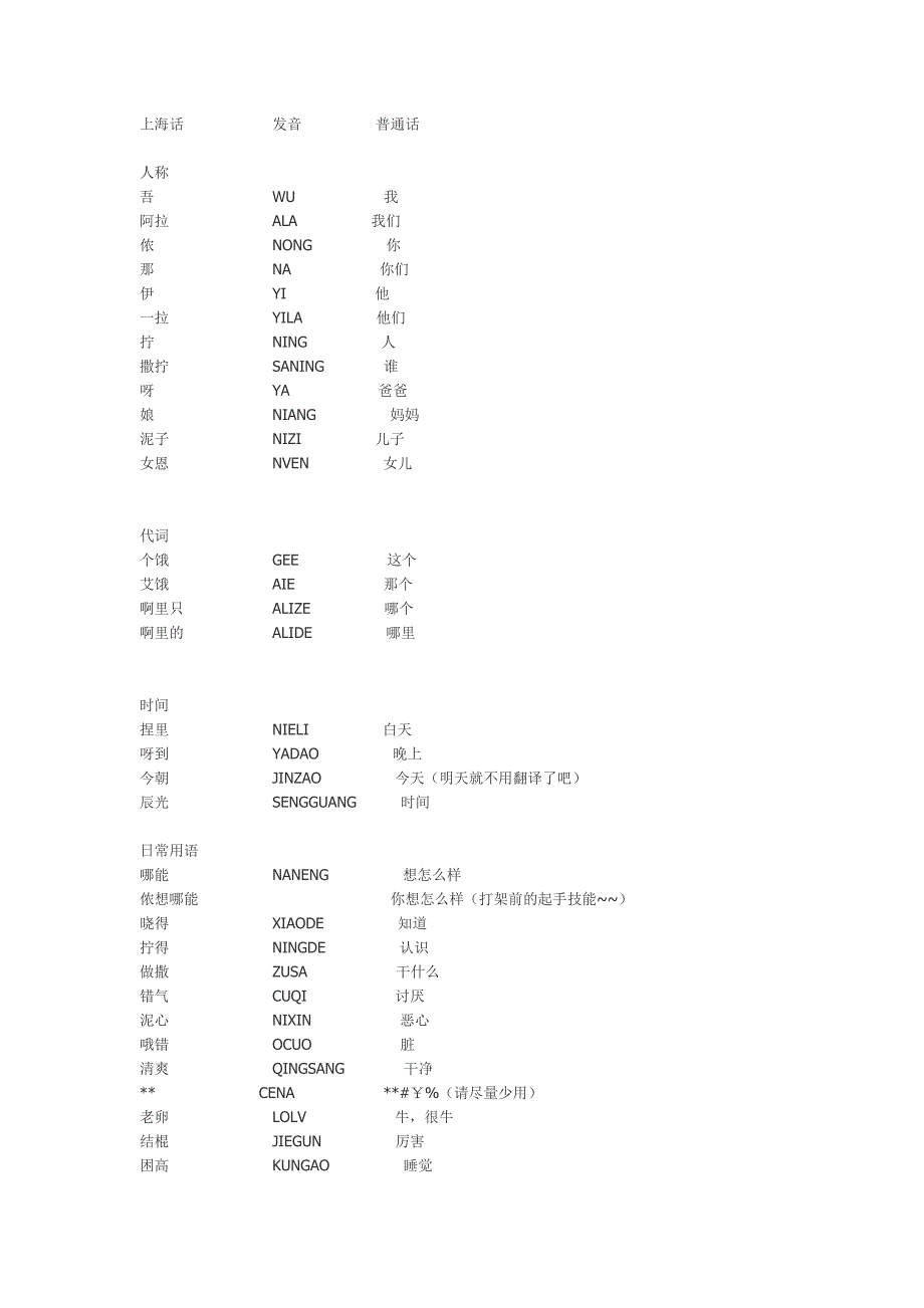 上海话与普通话对照_第1页