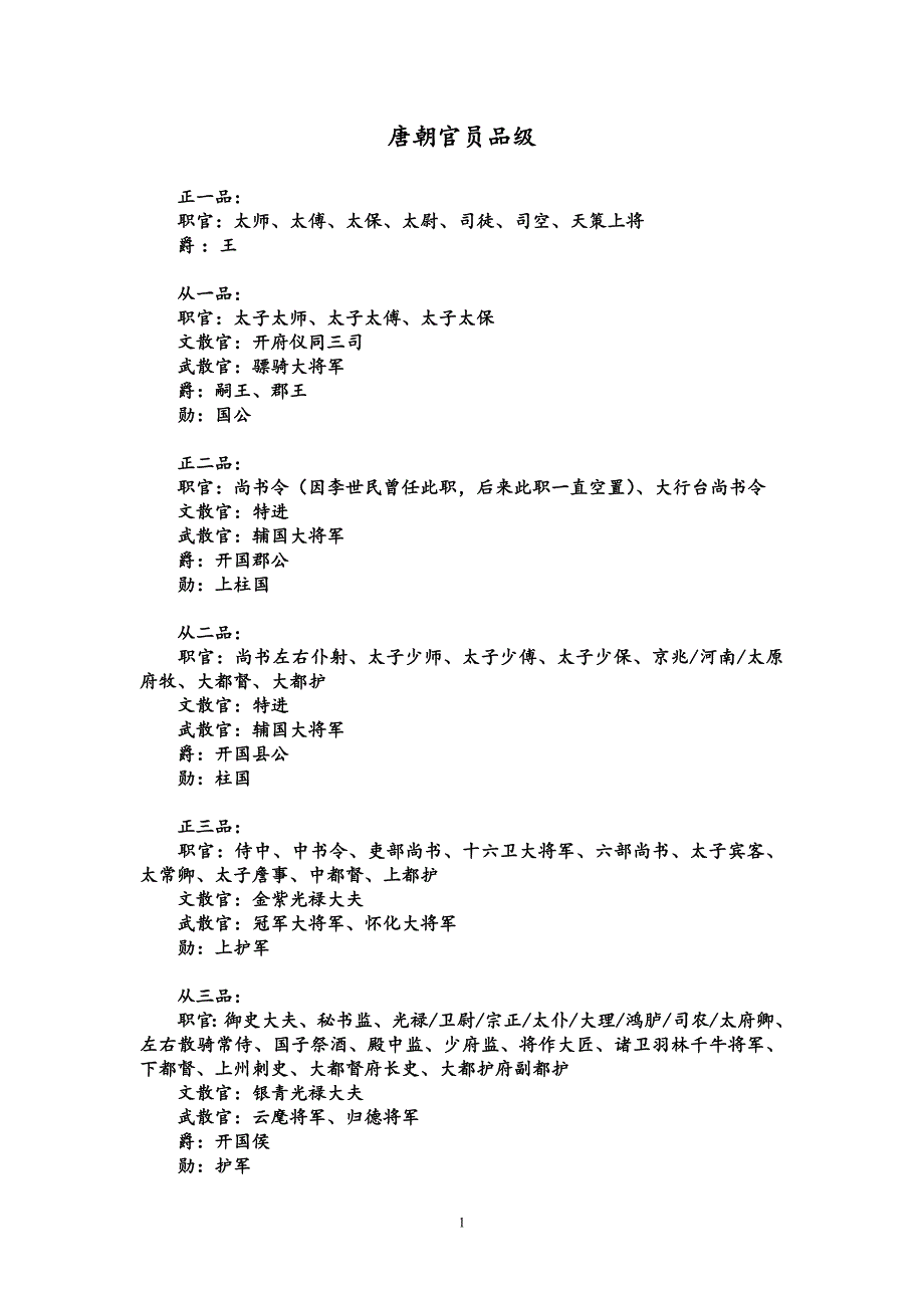 唐代官制列表（极品简易版）_第1页