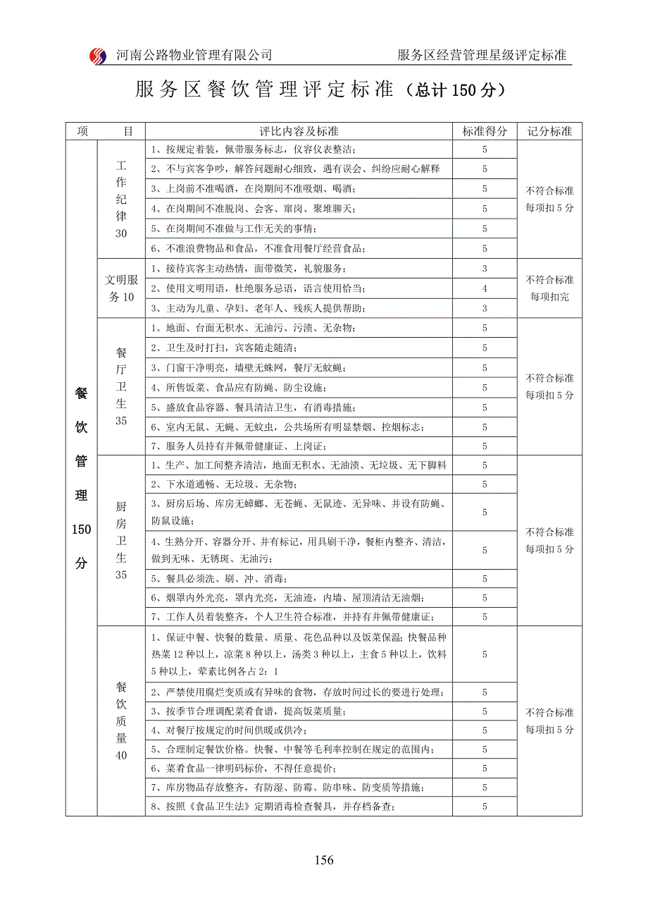 服务星级评定标准（154-165）_第3页