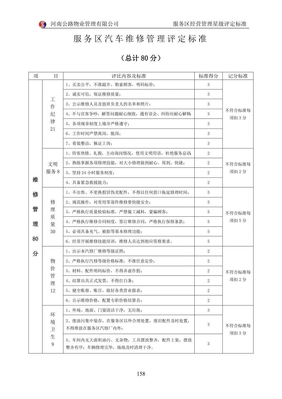 服务星级评定标准（154-165）_第5页