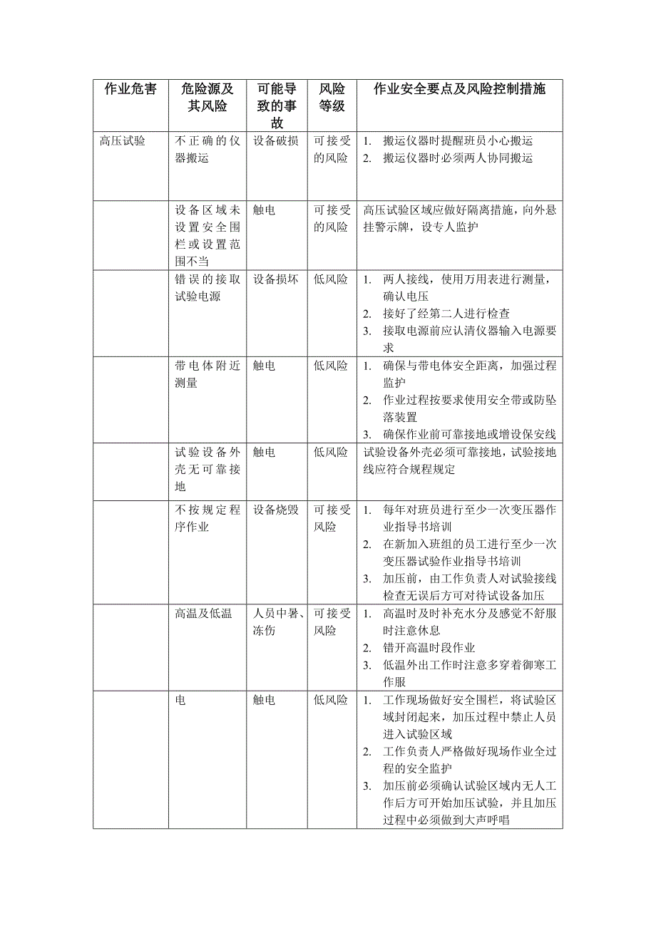 岗位危险源点及控制措施_第1页