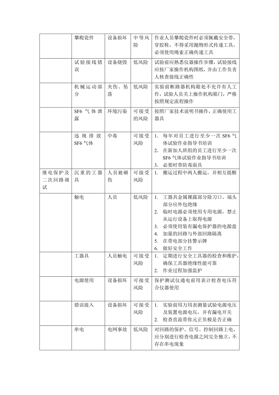 岗位危险源点及控制措施_第3页