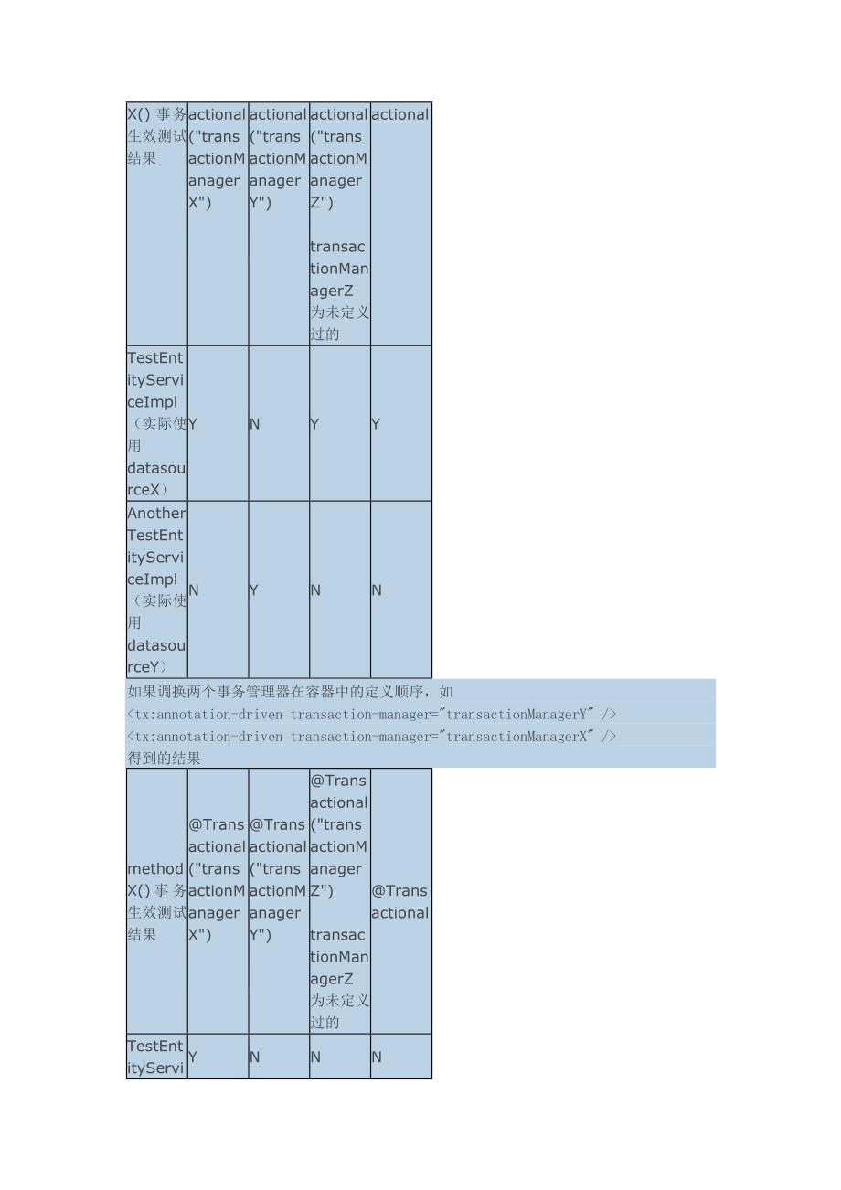 使用annotation定义事务_第2页