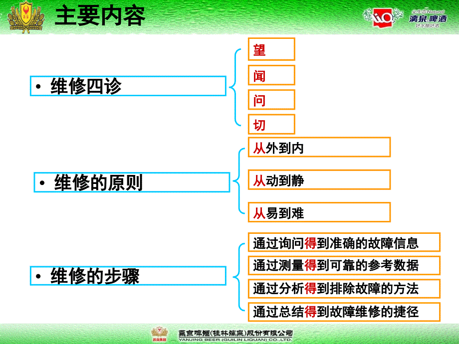 电工维修技巧_第3页