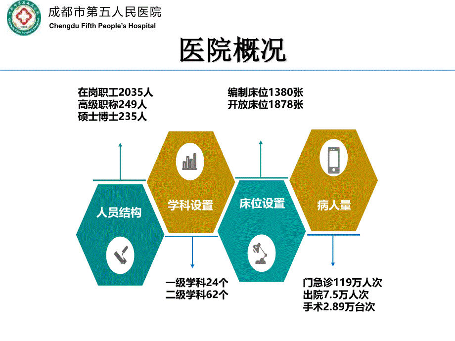 医院管理案例：携手社区共建慢阻肺全程管理成都市第五人民医院_第4页