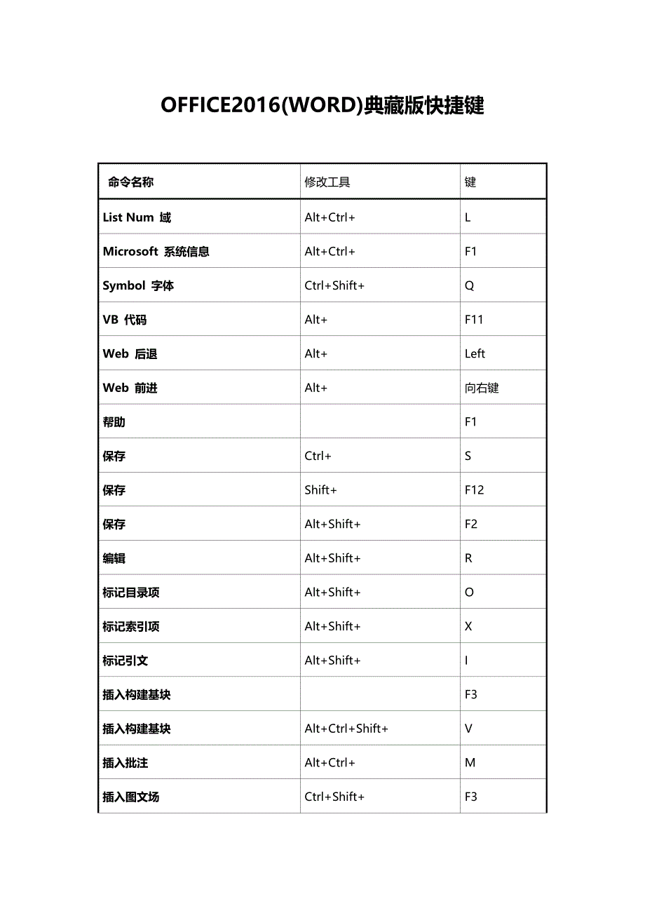 office2016（word）典藏版快捷键_第1页