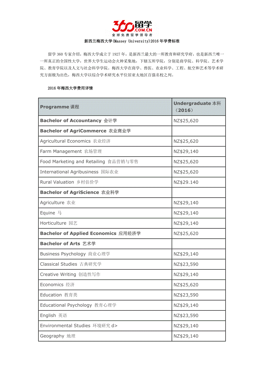 梅西大学（masseyuniversity）2016年学费标准_第1页